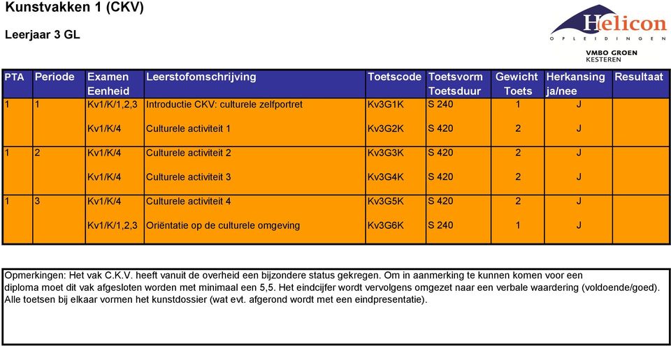 Opmerkingen: Het vak C.K.V. heeft vanuit de overheid een bijzondere status gekregen.