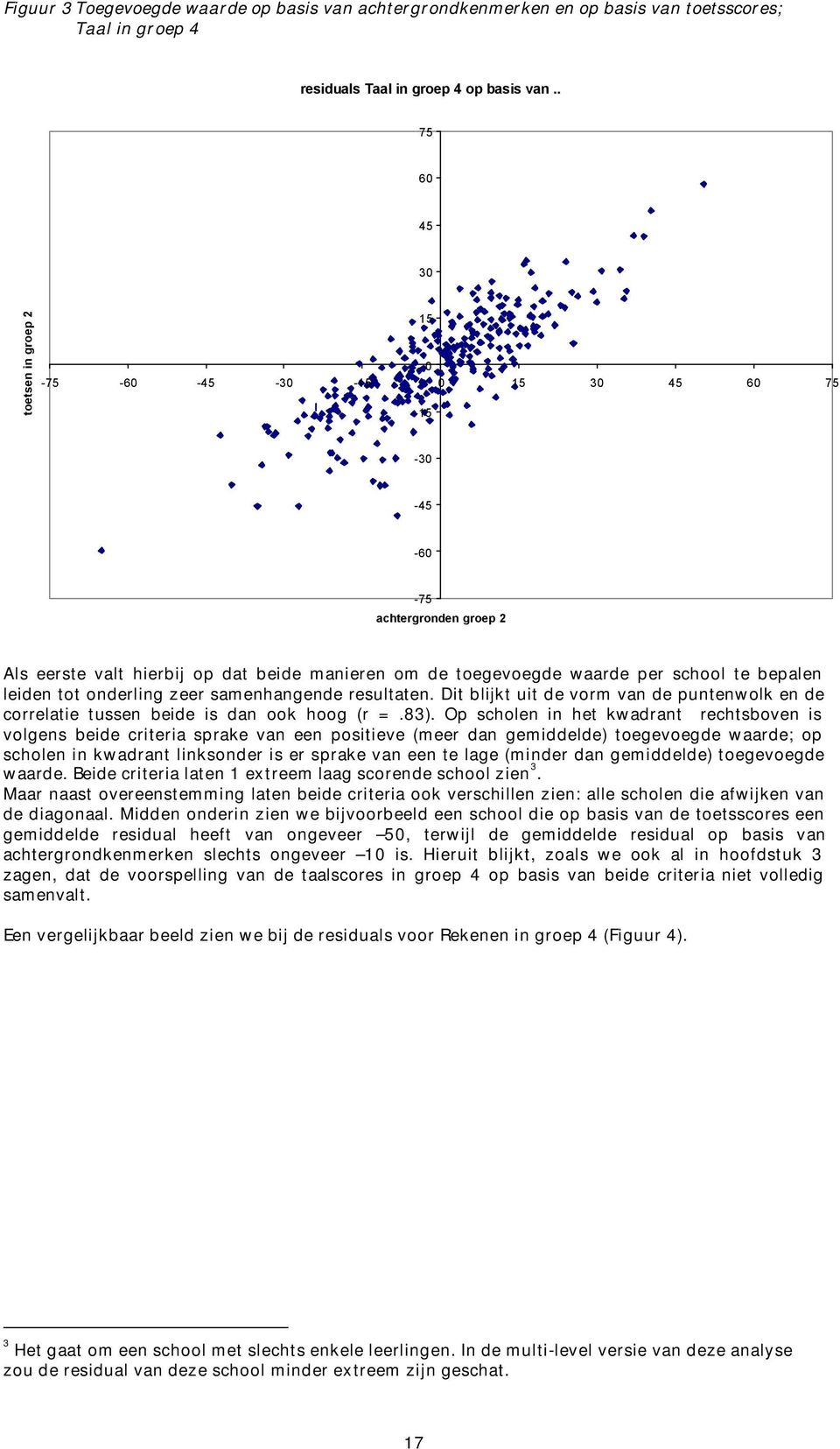 bepalen leiden tot onderling zeer samenhangende resultaten. Dit blijkt uit de vorm van de puntenwolk en de correlatie tussen beide is dan ook hoog (r =.83).