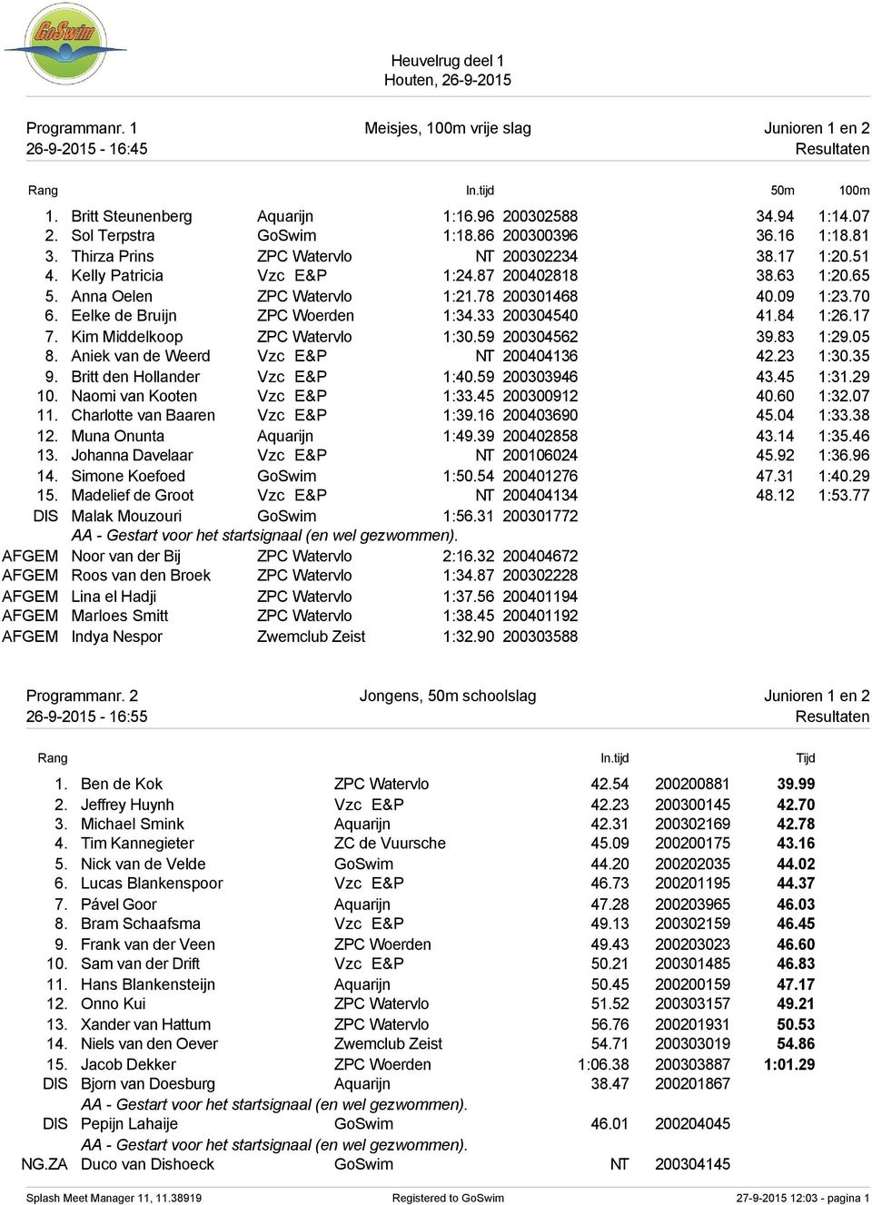 Eelke de Bruijn ZPC Woerden 1:34.33 200304540 41.84 1:26.17 7. Kim Middelkoop ZPC Watervlo 1:30.59 200304562 39.83 1:29.05 8. Aniek van de Weerd Vzc E&P NT 200404136 42.23 1:30.35 9.