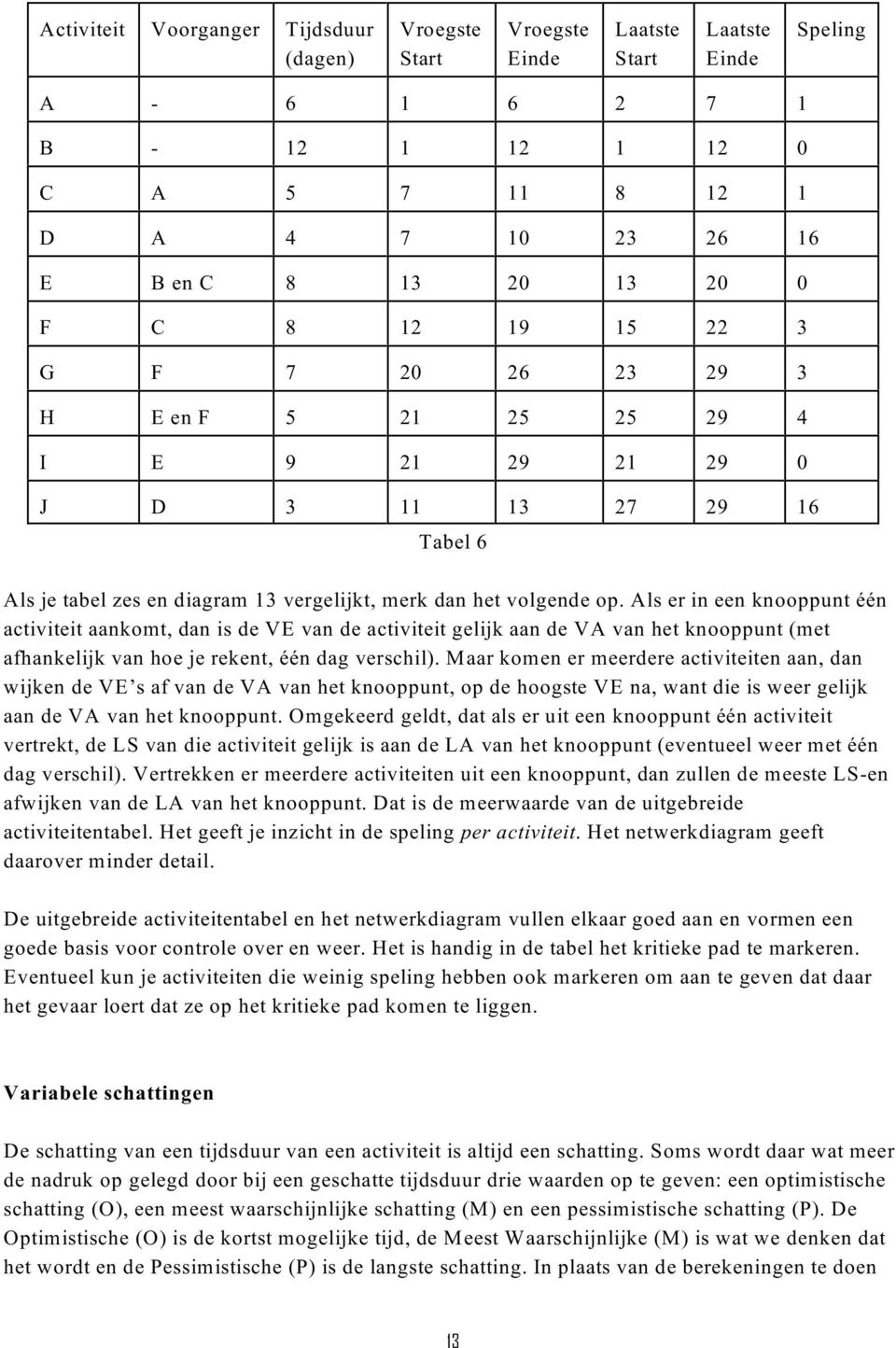 Als er in een knooppunt één activiteit aankomt, dan is de VE van de activiteit gelijk aan de VA van het knooppunt (met afhankelijk van hoe je rekent, één dag verschil).