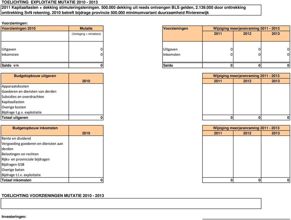 000 minimumvariant duurzaamheid Rivierenwijk Voorzieningen: Voorzieningen 2010 Mutatie Voorzieningen Uitgaven 0 Uitgaven 0 0 0 Inkomsten 0 Inkomsten 0 0 0 Saldo v/n 0 Saldo 0 0 0 Budgetopbouw