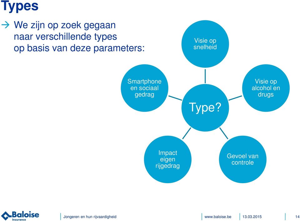 Smartphone en sociaal gedrag Type?