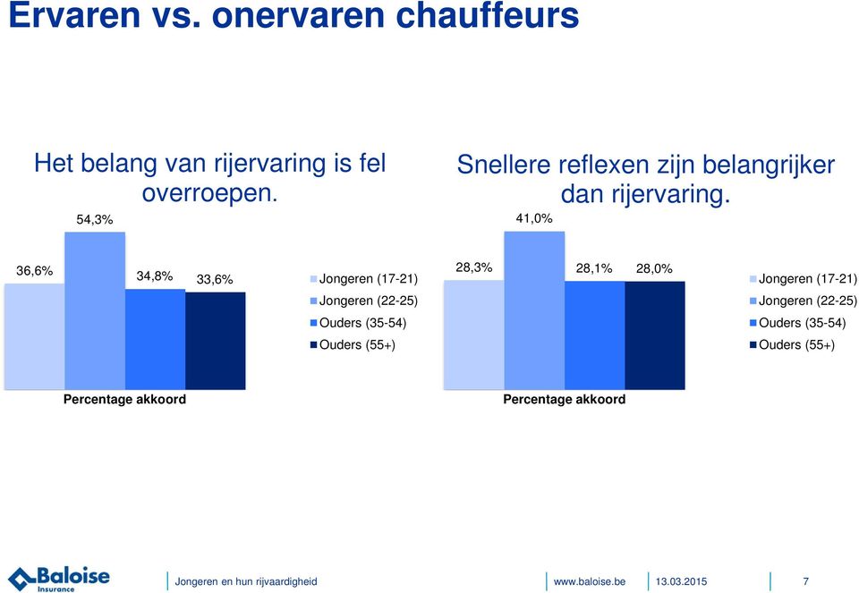 is fel overroepen.