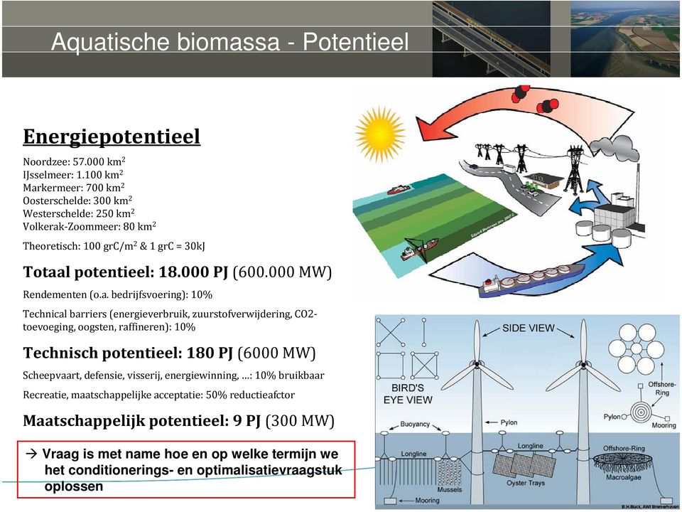 000 MW) Rendementen (o.a.