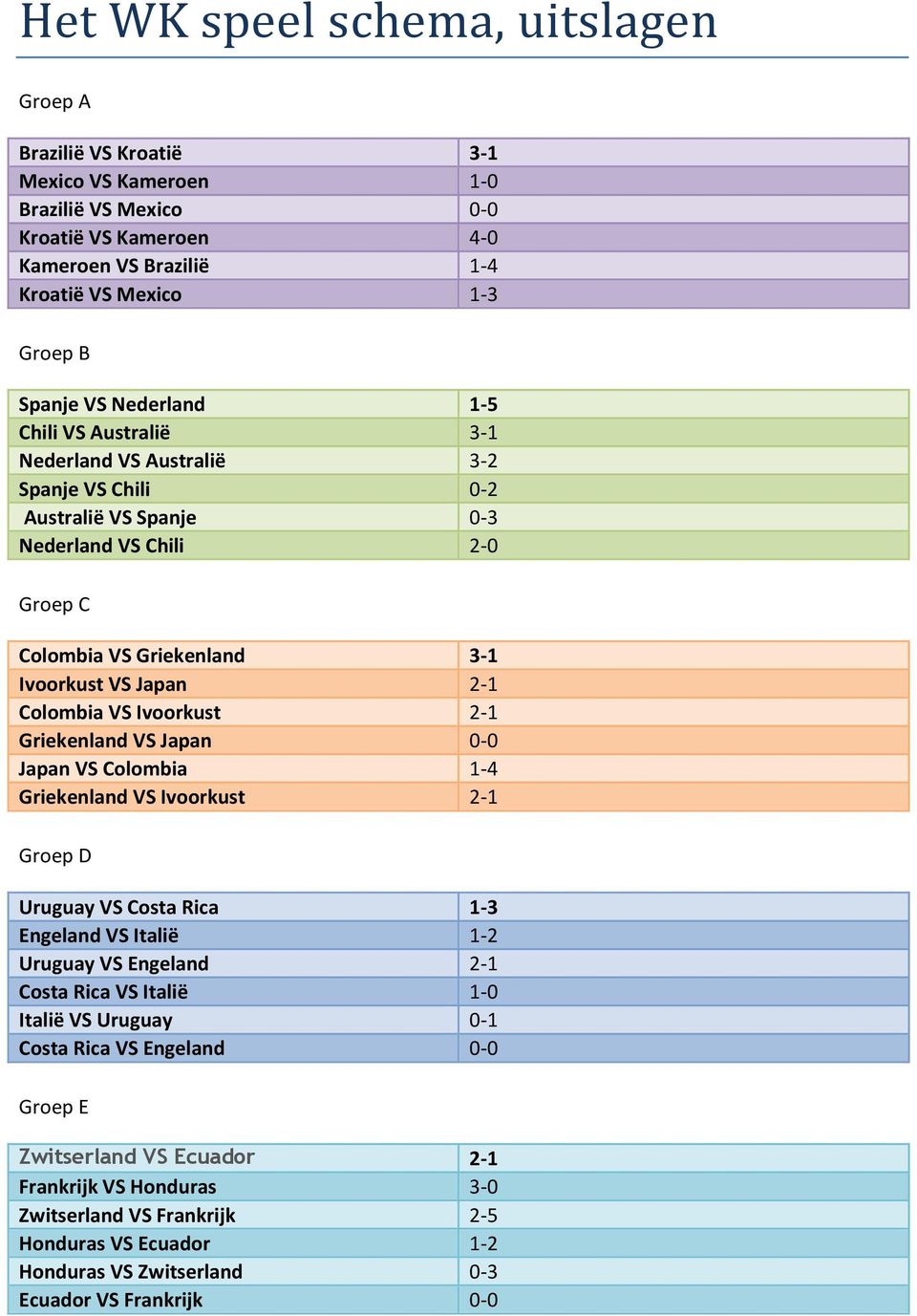 VS Ivoorkust 2-1 Griekenland VS Japan 0-0 Japan VS Colombia 1-4 Griekenland VS Ivoorkust 2-1 Groep D Uruguay VS Costa Rica 1-3 Engeland VS Italië 1-2 Uruguay VS Engeland 2-1 Costa Rica VS Italië 1-0