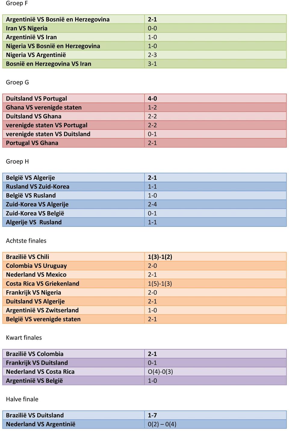 Rusland VS Zuid-Korea 1-1 België VS Rusland 1-0 Zuid-Korea VS Algerije 2-4 Zuid-Korea VS België 0-1 Algerije VS Rusland 1-1 Achtste finales Brazilië VS Chili 1(3)-1(2) Colombia VS Uruguay 2-0