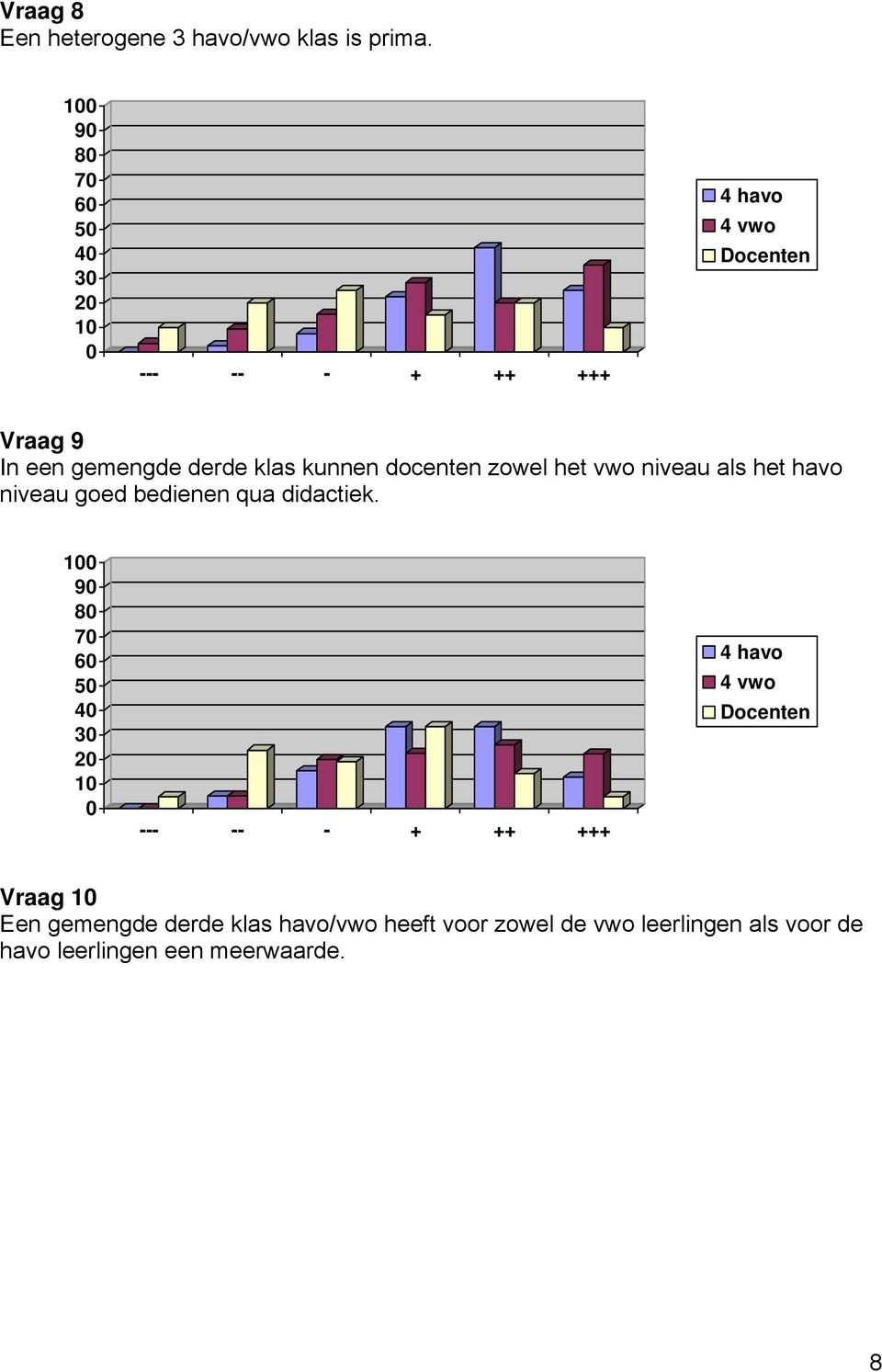 niveau als het havo niveau goed bedienen qua didactiek.