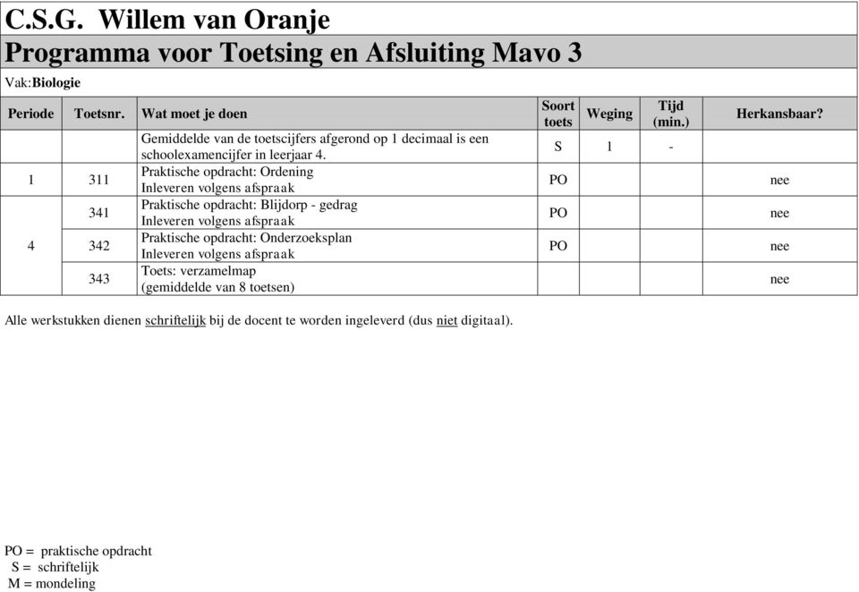 Praktische opdracht: Ordening Inleveren volgens afspraak Praktische opdracht: Blijdorp - gedrag Inleveren volgens