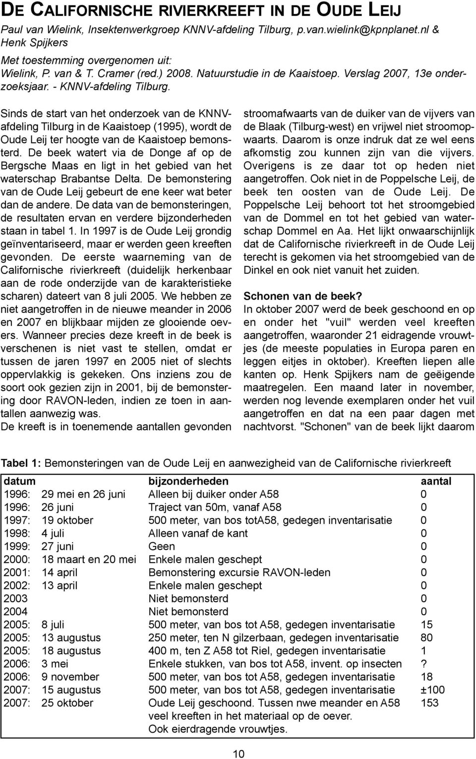 Sinds de start van het onderzoek van de KNNVafdeling Tilburg in de Kaaistoep (1995), wordt de Oude Leij ter hoogte van de Kaaistoep bemonsterd.