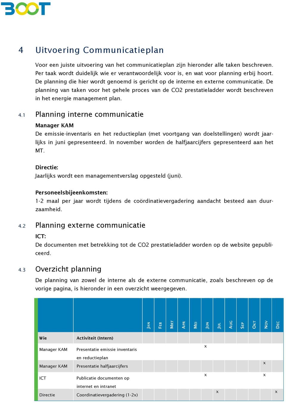 De planning van taken voor het gehele proces van de CO2 prestatieladder wordt beschreven in het energie management plan. 4.