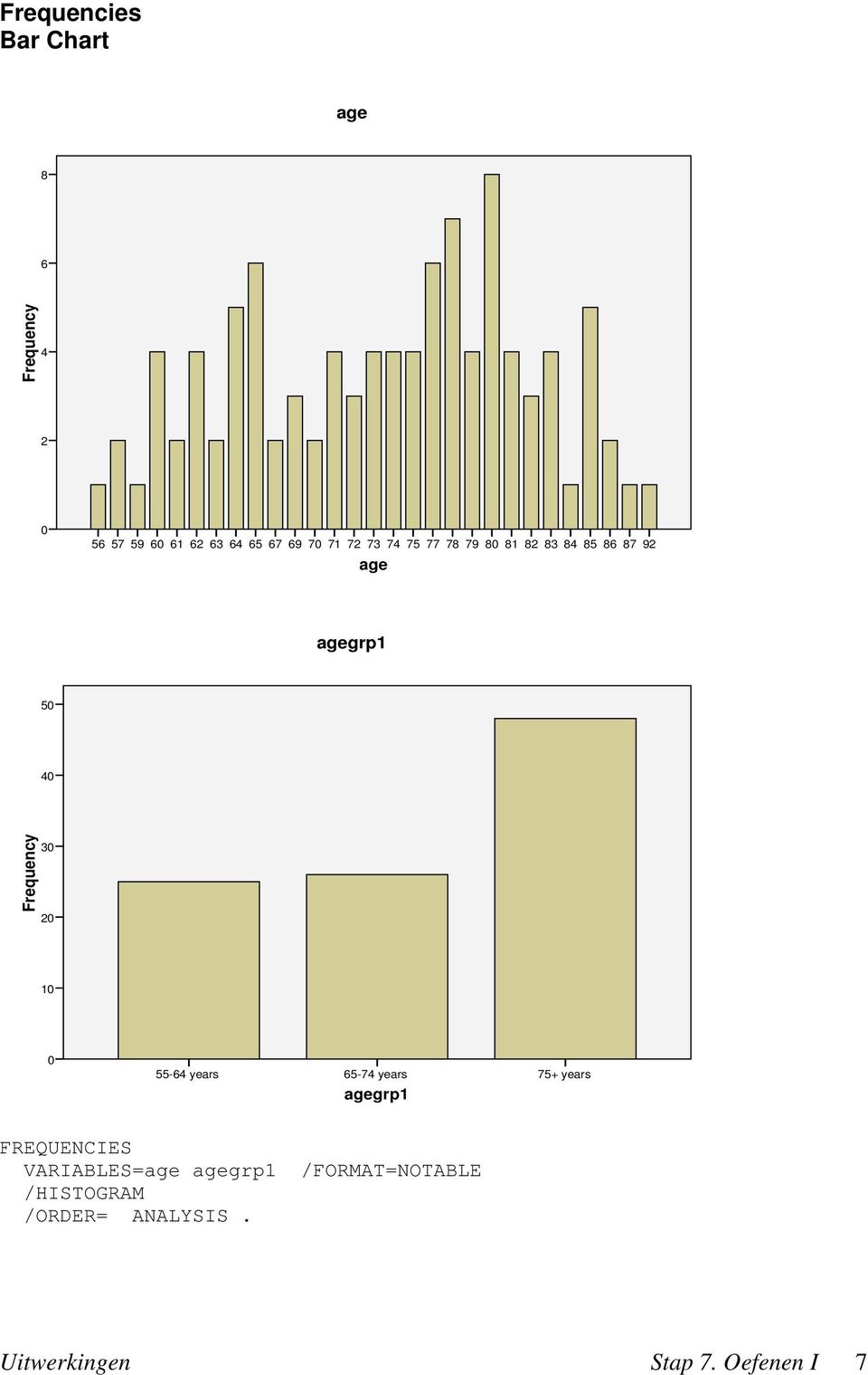 55-64 years 65-74 years 75+ years grp1 FREQUENCIES VARIABLES= grp1