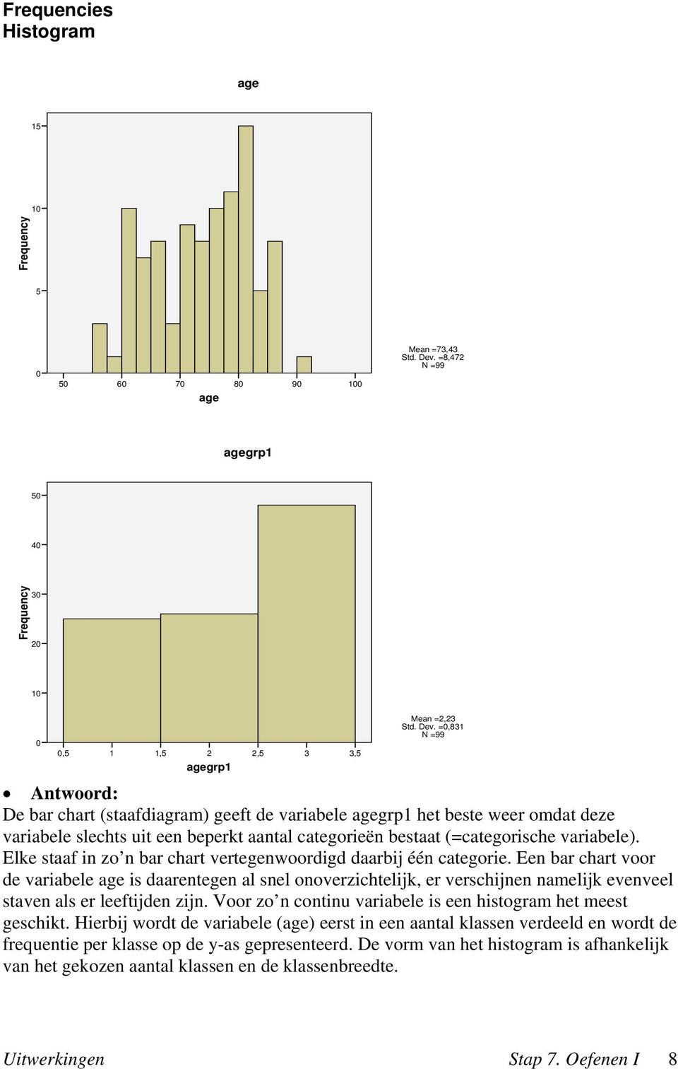 =0,831 N =99 grp1 Antwoord: De bar chart (staafdiagram) geeft de variabele grp1 het beste weer omdat deze variabele slechts uit een beperkt aantal categorieën bestaat (=categorische variabele).