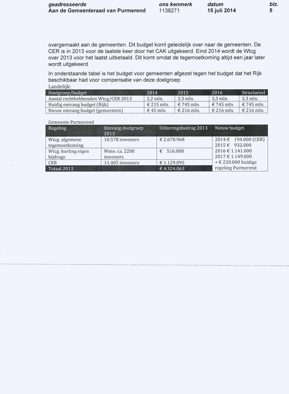 In onderstaande tabel is het budget voor gemeenten afgezet tegen het budget dat het Rijk beschikbaar had voor compensatie van deze doelgroep.