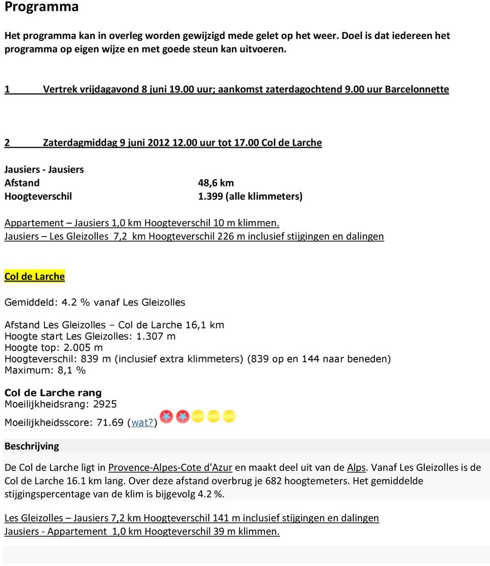 399 (alle klimmeters) Appartement Jausiers 1,0 km Hoogteverschil 10 m klimmen. Jausiers Les Gleizolles 7,2 km Hoogteverschil 226 m inclusief stijgingen en dalingen Col de Larche Gemiddeld: 4.