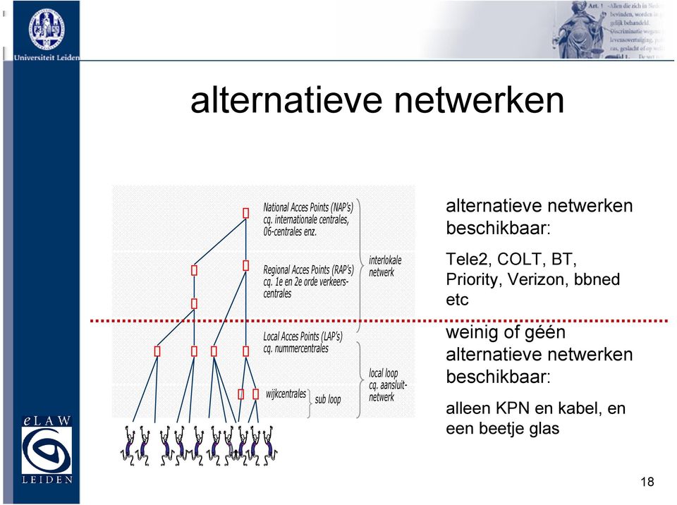 nummercentrales wijkcentrales sub loop interlokale netwerk local loop cq.