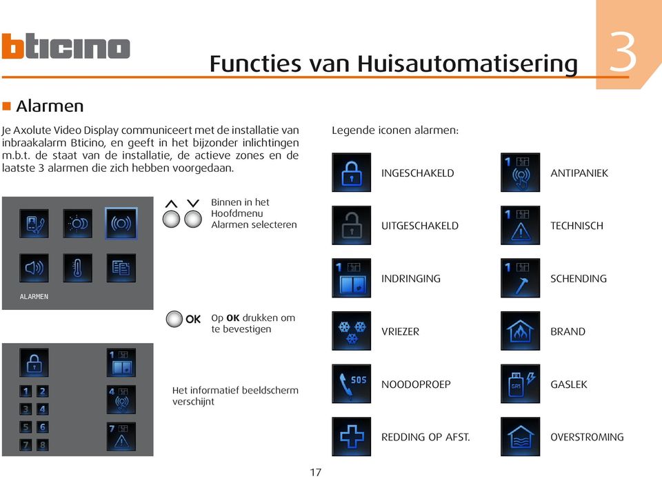 Legende iconen alarmen: INGESCHAKELD ANTIPANIEK Binnen in het Hoofdmenu Alarmen selecteren UITGESCHAKELD TECHNISCH ALARMEN