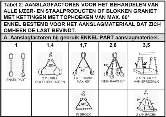 Behandelen van graniet Lossen uit schip Pagina 1 van 5 1.