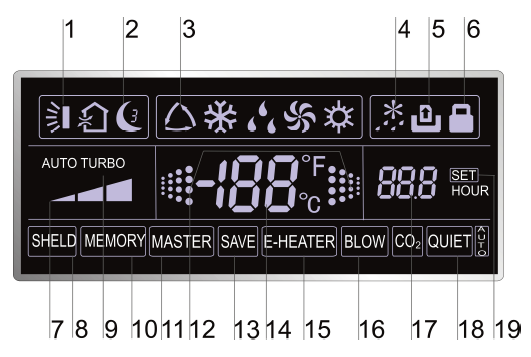 3 Afbeelding afstandbediening LCD