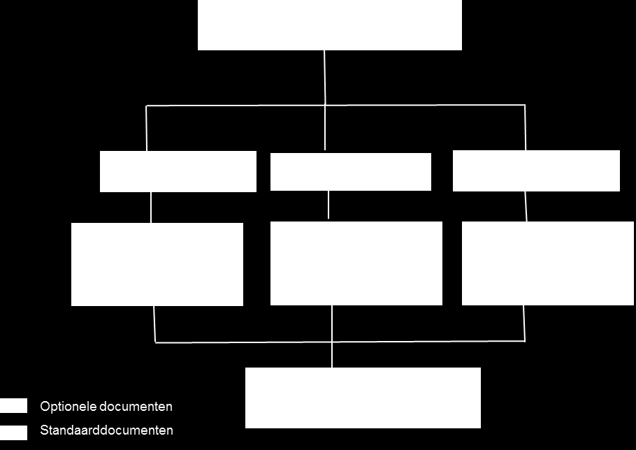 4. Types facturatiedocumenten De vlootfacturen/afrekeningen vloot (één per regio et per betaalmiddel) zijn de voornaamste facturatiedocumenten die Satellic in naam van deze drie gewesten verstrekt.