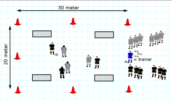 Onderdeel 1: Spelvorm 1 met bal Uitleg: We maken 2 gelijke teams. Binnen de teams maken we weer drietallen. De trainer speelt de bal in het veld en de 2 drietallen komen in het veld.