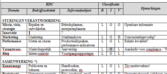 3 - RDC & Basisbeveiligingsniveau BBN: Informatieobjecten &