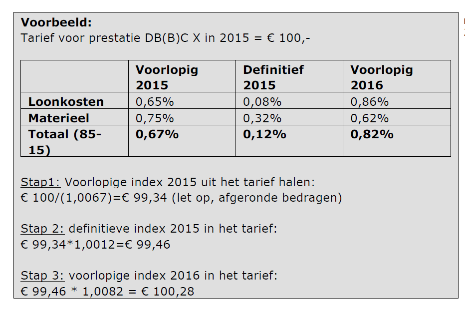 is bestaat echter geen norm. Met veldpartijen is besproken dat er over 2016 ook geen norm komt, maar we wel werken aan een norm per 2017.