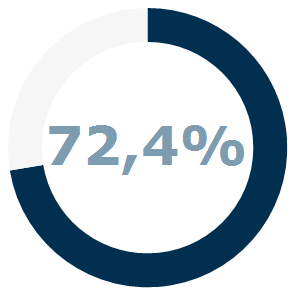 RESPONS 40.571 29.368 Verzonden Ontvangen Vorige meting 36.195 23.