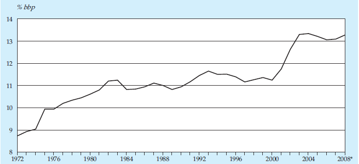 Andere bekostiging en ondersteuning Kosten 1982 Wet Tarieven Gezondheidszorg 1964 Ziekenfondswet 1941 Ziekenfondsbesluit WTGgeneesk 1968 AWBZ 2006 Zorgverzek wet, 1992 Afschaffing Wet Marktordening