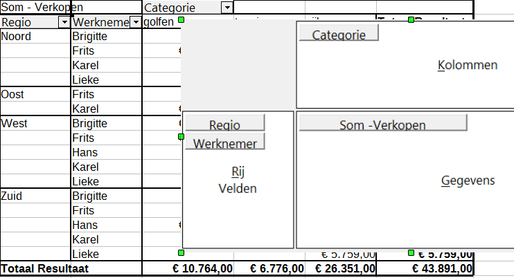 Afbeelding 3: dialoogvenster Draaitabel Rijvelden en Kolommen geven aan in welke groepen het resultaat zal worden gesorteerd.