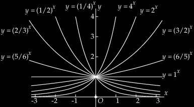 Vraag 3 Bereken exact: tan ( arctan( 3 4 )) tan ( arctan( 3 4 )) =............................................ Theorie: Definitie en basiseigenschappen Een machtsfunctie in x bestaat uit een macht x p, voor zeker getal p.