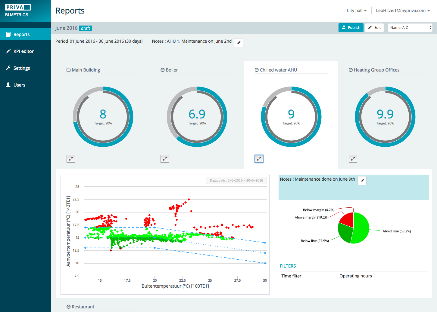 benchmarking tool DiagnosTX is verder ontwikkeld naar Priva