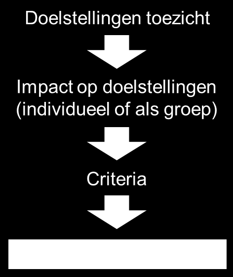 5 toezichtklassen: impact