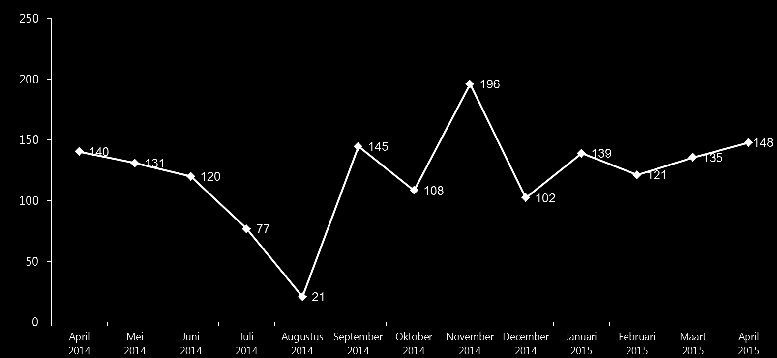 4. Zilveren Kruis Index tm 18 jaar a.