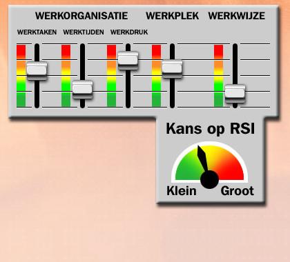 Risicofactoren in het werk De belastende factoren voor RSI/CANS in het werk kunnen grofweg onderverdeeld worden in vijf werkcategorieën: Werktaken, werktijden, werkdruk, werkplek en werkwijze.