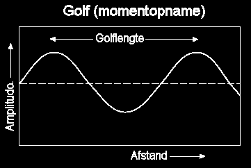 3.7 Elektromagnetische straling In de voorgaande paragrafen is al besproken dat aerosolen zichtbaar zonlicht, maar bijv. ook infrarode straling kunnen weerkaatsen of absorberen.