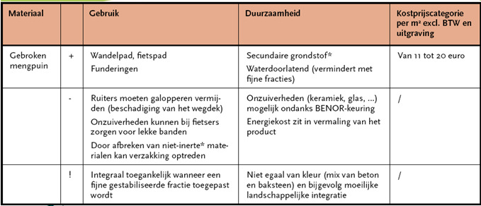 Hoofdstuk 4 - Sterkte-zwakte analyse materialen