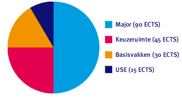 Werktuigbouwkunde TU/e vanaf 2012: Bachelor College Doel: aansluiten op interesse van studenten en op de vraag van de