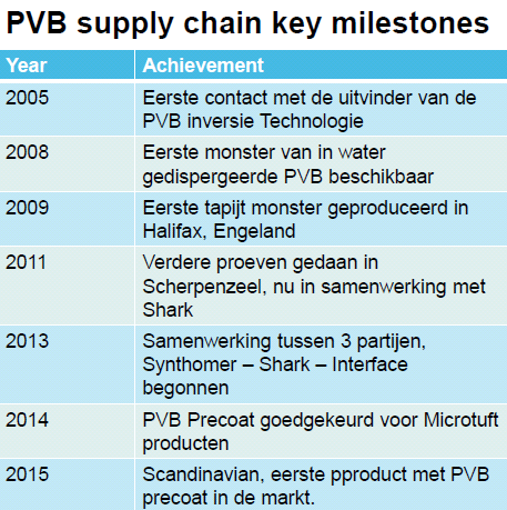 Break-out 4: CE: Wij kunnen het niet alleen Nico de Wijk (Interface) begint zijn sessie met een duidelijk statement: circulaire economie kunnen zij niet alleen.