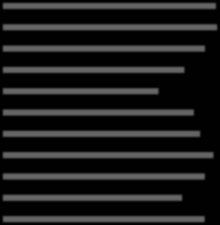 Overzicht stellingen (gemiddelde scores totaal) Vergelijking met representatief onderzoek 1. Verharding van de open ruimtes inperken 2. De woonomgeving vernieuwen 3. Een metropool op mensenmaat 4.