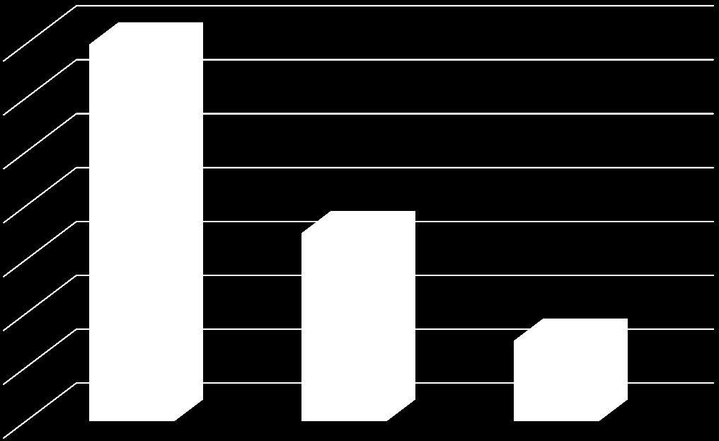 emental Health 70 % Drop-out Diverse vormen: onbegeleid, begeleid (bv.