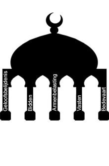 Islam Vooraf Schrijf 5 woorden op die in je opkomen als je aan de Islam denkt. Vergelijk je antwoord met een klasgenoot. Leerdoel Zuilen zijn pilaren waar een gebouw op rust.