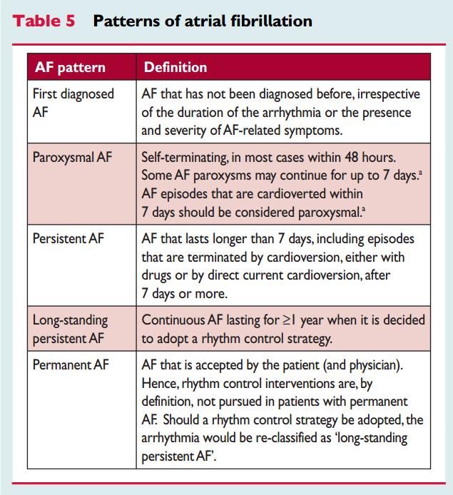 Classification of atrial