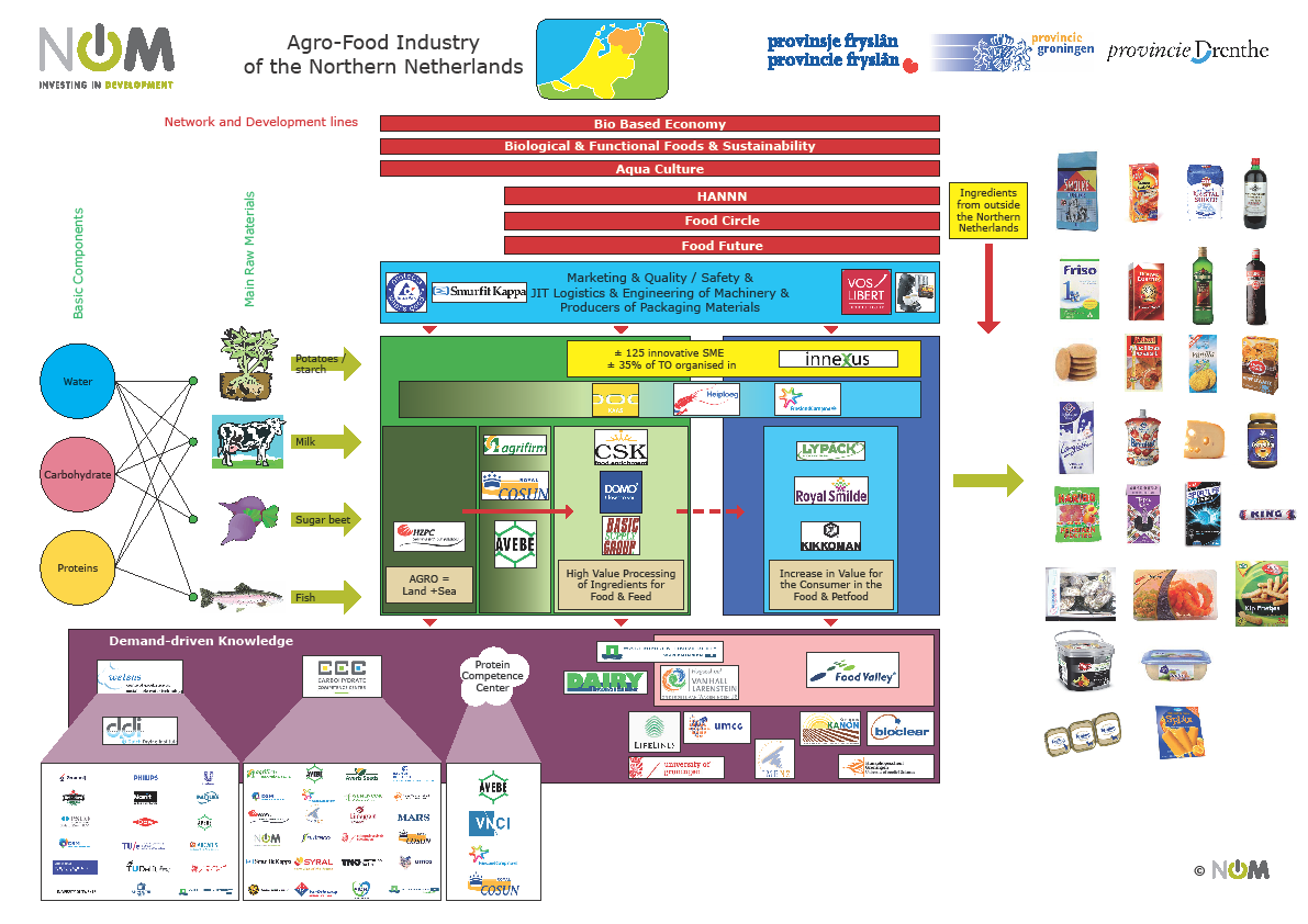 Agro-Food foto - 2Mayl2011 v2