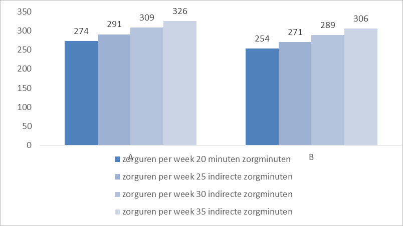 Werkvolume Effectief werkvolume