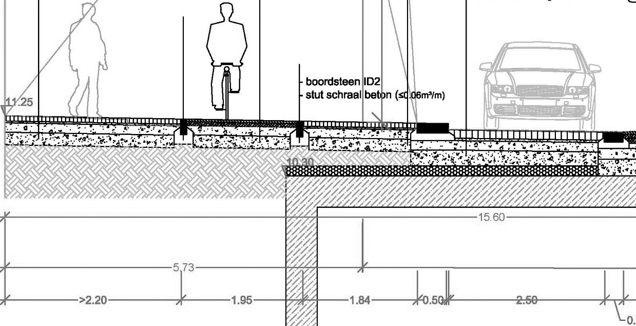 OMGEVING. 26 februari 2016. stedenbouwkundige vergunning FIETSERS De fietspaden werden in de startnota 1.75m breed voorzien.