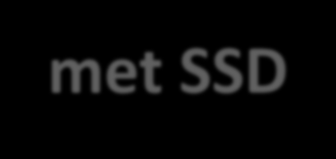 on-board, Microfoon Netwerk : on-board 10/100/1000 netwerkkaart, Bluetooth, draadloos (A/B/G/N) Besturingssysteem: Windows 7 professional Gewicht : ca.