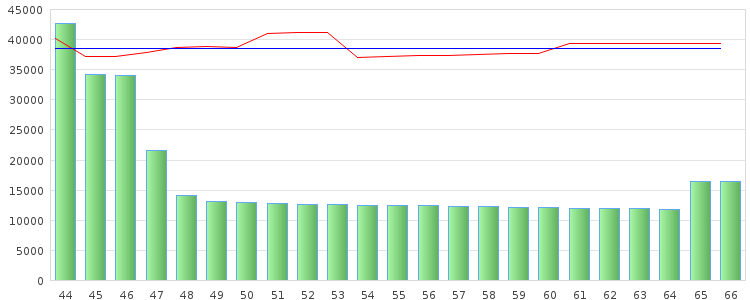 Werkloosheid Werkloosheid Jan Voorbeeld! Hieronder vindt u een grafische weergave van uw netto in de komende jaren, waarbij de rode lijn de hoogte van uw lasten weergeeft.