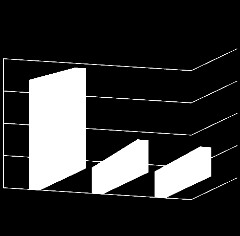 12 alle percentages zijn herleid naar aantallen deelnemers CONCLUSIES conclusie A. 62% tevredenheid betekent ook 20 % ontevredenheid.