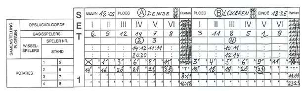 Time-Outs. Time-Outs door de ploeg aangevraagd, worden opgetekend in het vak T in het setvak. Opnieuw EIGEN PUNTEN EERST.