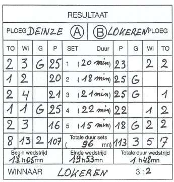 Einde Van de Wedstrijd (2). Per Set en per Ploeg wordt in het vak Resultaat ingevuld: Aantal Time-Outs in die set.